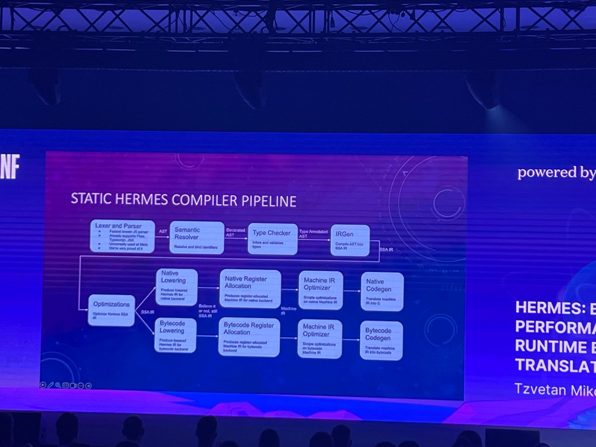mdj_dev's tweet image. Static @HermesEngine can output both native and bytecode code #reactuniverseconf