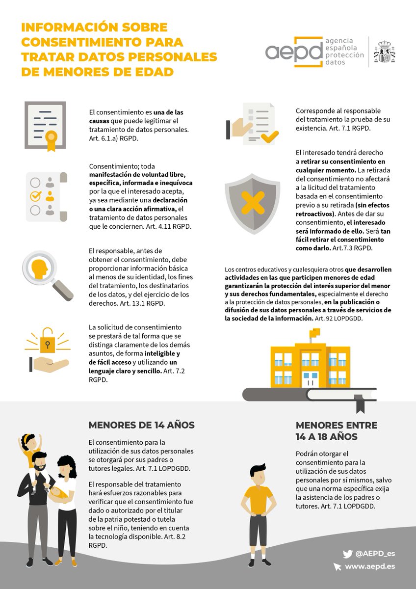 ✅ El consentimiento para el uso de datos personales de menores de 14 años deben otorgarlo sus padres, madres o tutores.

👍 El responsable de tratamiento de los datos debe verificar que hayan dado su consentimiento: aepd.es/infografias/in…