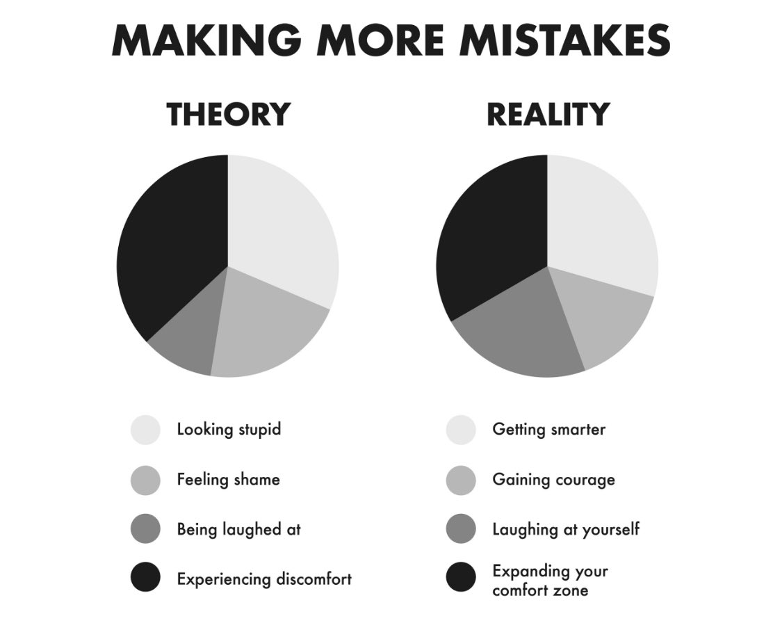 “It’s easy for people to be critics or cheerleaders. It’s harder to get them to be coaches. A critic sees your weaknesses and attacks your worst self. A cheerleader sees your strengths and celebrates your best self. A coach sees your potential and helps you become a better