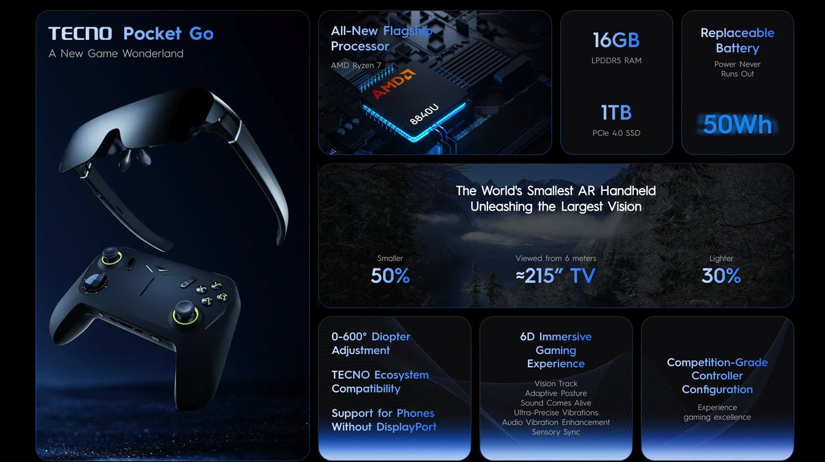 stufflistings's tweet photo. This is the TECNO Pocket Go AR Gaming Set
- 0.75-inch microOLED screen
- 215-inch max viewing area
- Six-axis gyro tracking
- AMD Ryzen 7 8840HS, Radeon 780M graphics
- Price has not been announced yet
#TECNO #TECNOPocketGo https://t.co/MvivGLN9KE