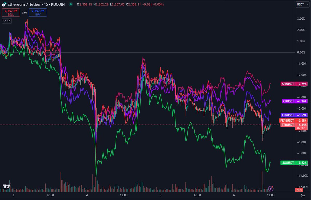 Daan Crypto Trades tweet media