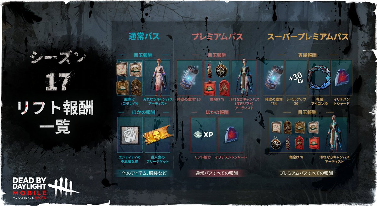 週末だ！霧の中の皆様、新シーズンは順調に進んでいますか。
シーズン17の報酬一覧はこちらになります。新シーズン一緒に頑張りましょう！

＃DBDモバイル　＃新シーズン