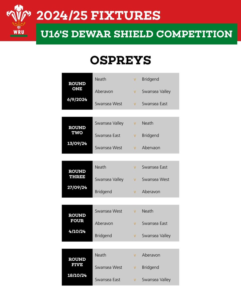 In the <a href="/ospreys/">Ospreys</a> group there is a mouth watering <a href="/U15SSRU/">Swansea Schools Rugby</a> derby at St Helens while <a href="/NeathU15/">Neath Schools Rugby u16’s</a> host last years champions <a href="/Bdsru15s/">Bridgend Schools U16s</a> at the Gnoll

Completing the group <a href="/Aberavonschools/">Aberavon Schools</a> host Swansea Valley schools