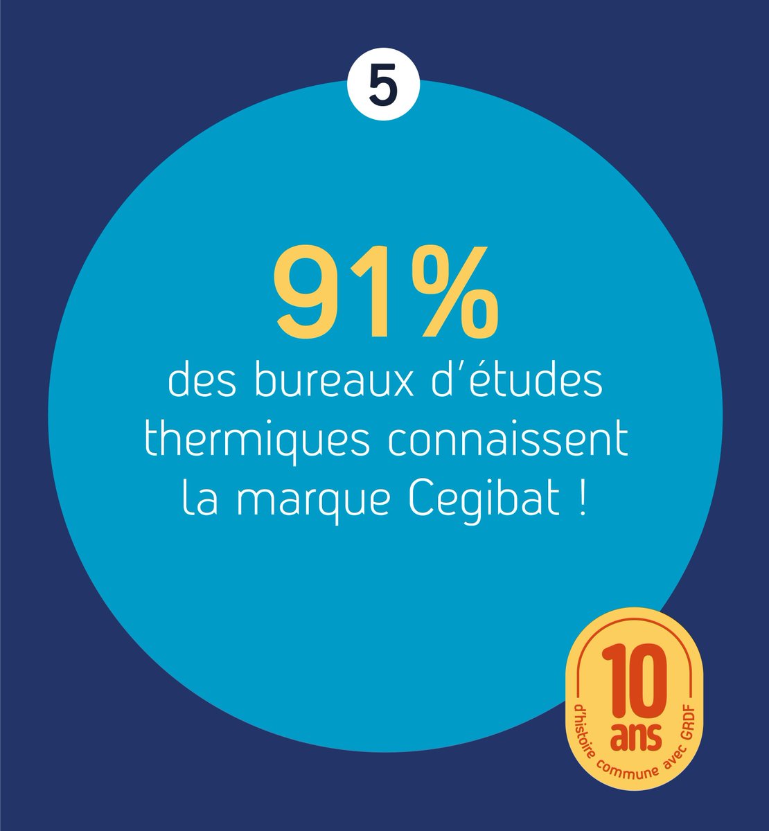 ❇ Depuis 2014, Cegibat réalise un baromètre auprès de l’ensemble des acteurs de la filière du #bâtiment afin de collecter les pratiques et les tendances de prescription sur les marchés du #résidentiel et du #tertiaire.
Nous sommes ravis de vous être utile au quotidien 😊
