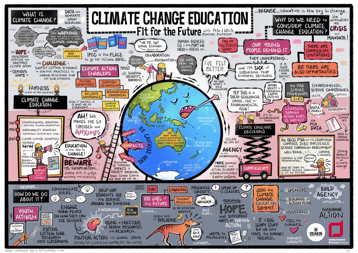 In our recent ‘Climate change education: fit for the future’ learning event, we learnt that environmental, sustainability and climate change education have long been the three key education pillars. Now we need to focus on the socio-ecological challenges.
