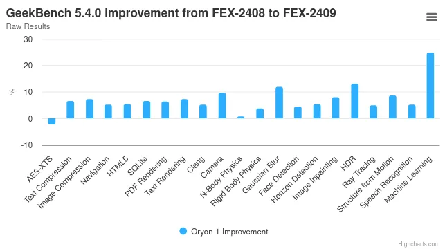 tanahumus's tweet photo. FEX 2409 Highlights Some Of The Challenges Of Emulating x86 On RISC-V https://t.co/VXGeu9xK56 https://t.co/38PAp9Xmme