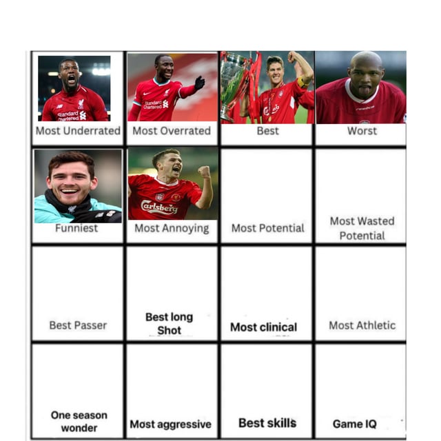 Michael Owen has been voted as our most annoying player. Which of our players has the most potential? dlvr.it/TCvSQb