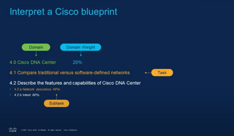 Gus Leon (@gustavoleon) on Twitter photo 🚨Cisco Certifications-Exam Topics-Blueprints 🚨 Great review at "Cisco Certification Blueprints: Your Path to Decoding Exam Questions | Snack Minute Episode 102". ▶️youtube.com/watch?v=zmZy9Y… <a href="/LearningatCisco/">Learn with Cisco</a> 🌐💡💻📚 🚨Cisco Certifications-Exam Topics-Blueprints 🚨 Great review at "Cisco Certification Blueprints: Your Path to Decoding Exam Questions | Snack Minute Episode 102". ▶️youtube.com/watch?v=zmZy9Y… <a href="/LearningatCisco/">Learn with Cisco</a> 🌐💡💻📚