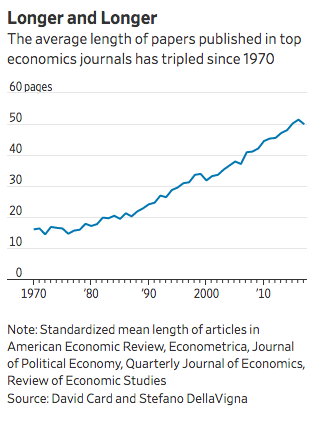 Social science papers are too long. That's it.
