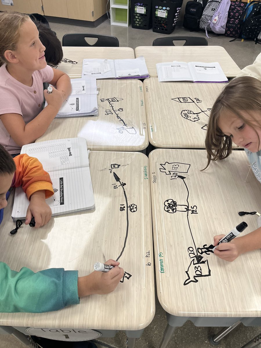 MrsMeredith345's tweet photo. These mathematicians are hard at work rounding with Little Red Rounding Hood and matching number forms. #todayincomal https://t.co/G6t5zRFW0P