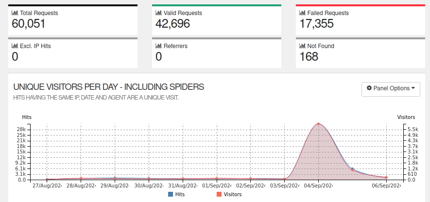 Pentacent tweet media