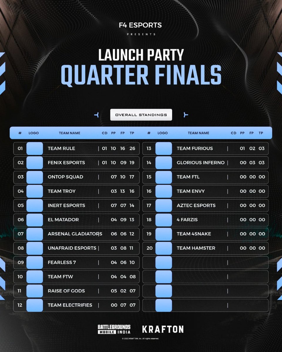 novaofficial24's tweet photo. Welcome to the F4 Lunch Party, presented by F4 Esports! Witness the semi-final qualification of Fenix Esports and follow the point table on #2 for real-time standings. 🎉📊 #EsportsEvent #F4LunchParty #FenixEsports https://t.co/Y936E17CQl