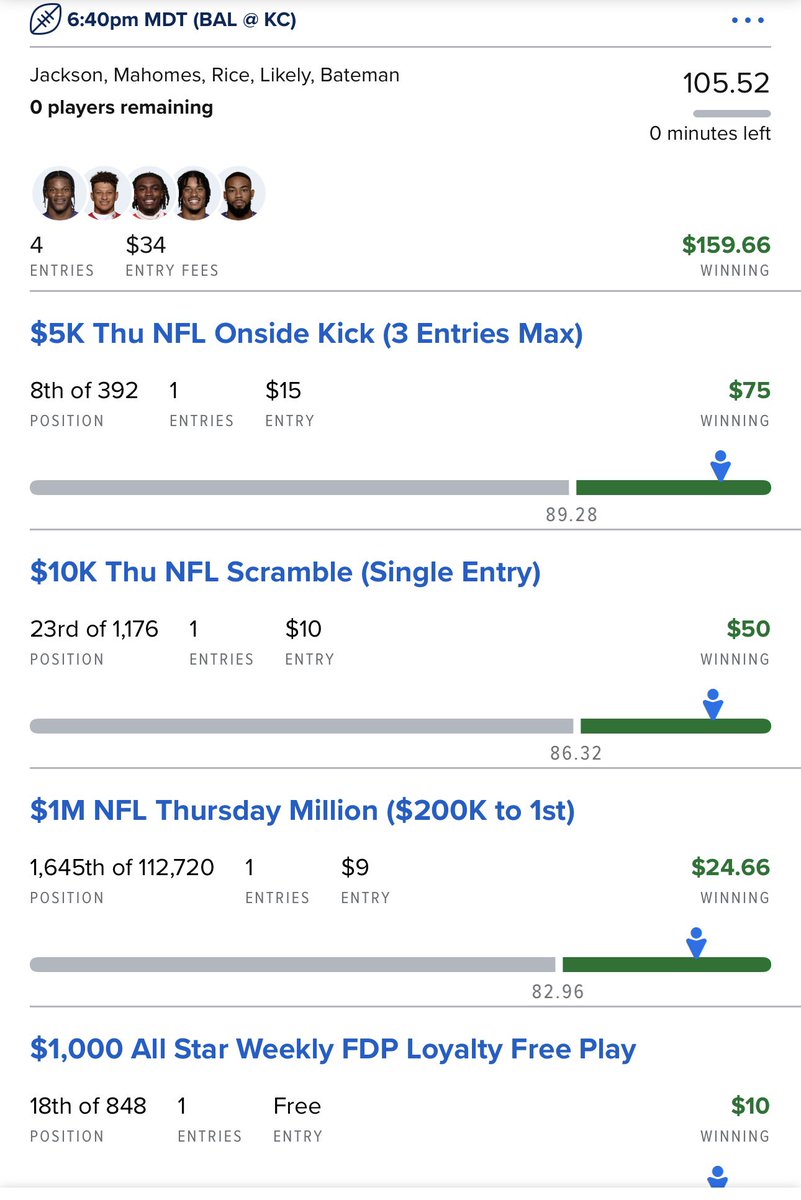 WetLineups's tweet image. BANGGGGG that’s how you start a season! Amazing profit for the team on our very first slate. Let’s do it AGAIN tonight💧

Retweet for a FREE NFL Brazil single game lineup tonight + FREE college football main Slate lineup tomorrow! 

#GamblingX #DFS #Fanduel #NFL