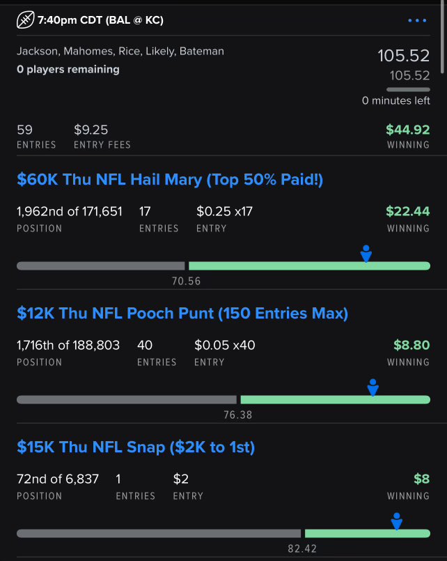 WetLineups's tweet image. BANGGGGG that’s how you start a season! Amazing profit for the team on our very first slate. Let’s do it AGAIN tonight💧

Retweet for a FREE NFL Brazil single game lineup tonight + FREE college football main Slate lineup tomorrow! 

#GamblingX #DFS #Fanduel #NFL