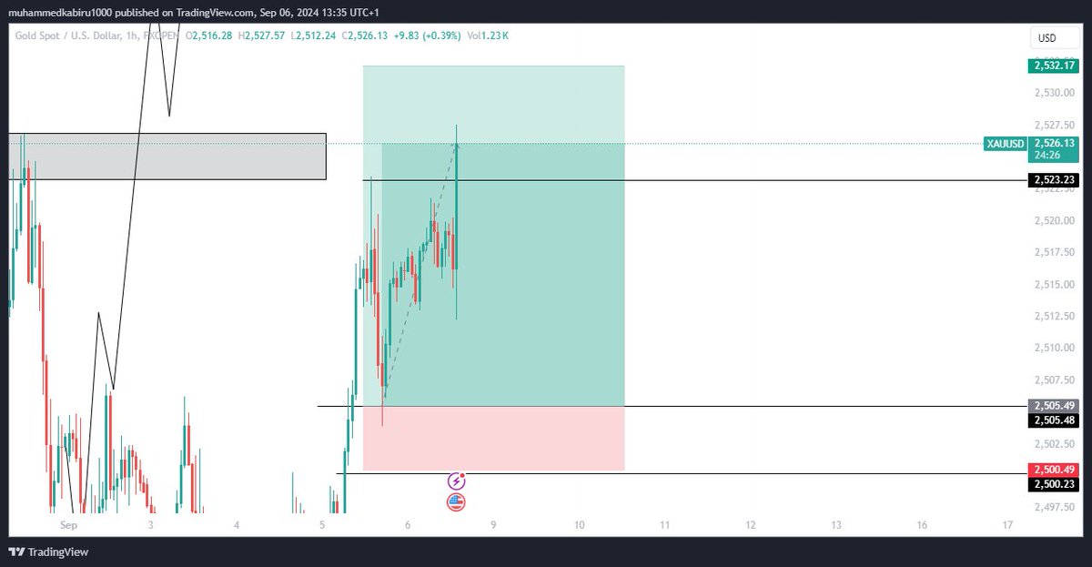 K_B📈📉 tweet media