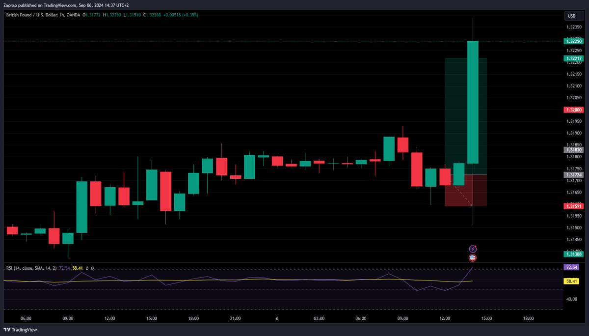 Edge Investing tweet media
