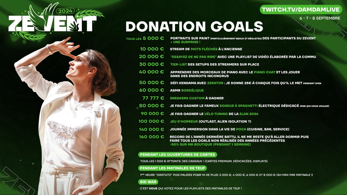 DamDamOfficial's tweet image. Voici mes donation goals pour ce Zevent 2024 !
twitch.tv/damdamlive

#ZEVENT2024