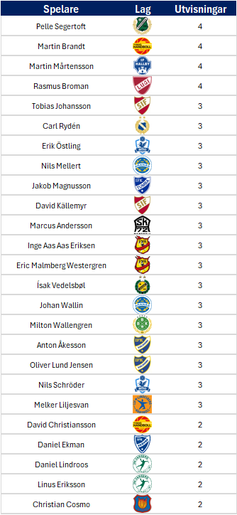 Handbollsdata.se tweet media