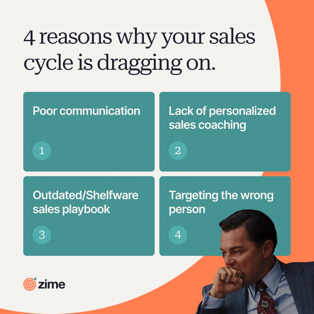 zime.ai 🎯 tweet media