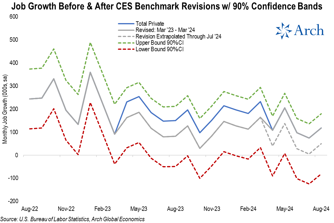 Re: [新聞] 已達軟著陸！葉倫：美國經濟穩健、沒「閃