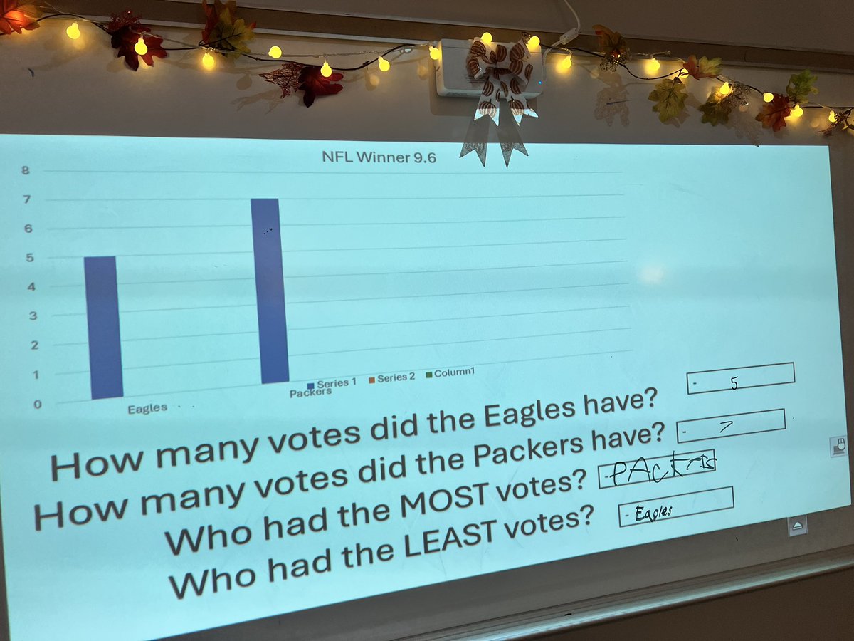 Milton CBI (@miltoncbi) on Twitter photo Thanks <a href="/packers/">Green Bay Packers</a> and <a href="/Eagles/">Philadelphia Eagles</a> for helping us with our graphing lesson today! Thanks <a href="/packers/">Green Bay Packers</a> and <a href="/Eagles/">Philadelphia Eagles</a> for helping us with our graphing lesson today!
