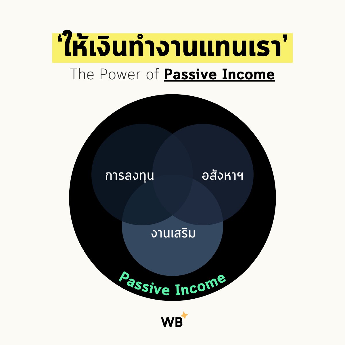 ให้เงินทำงานแทนเรา
.
ถ้าลองจินตนาการกันสักนิ๊ดว่าในทุก ๆ เช้าที่เราตื่นขึ้นมา และเห็นว่าเงินในบัญชีของเรานั้้นเติบโตจะฟินแค่ไหนกันครับ? ดูเป็นเรื่องที่ดีเกินไปที่จะเป็นเรื่องจริงเลยใช่ไหมฮะ 🙋‍♂️ 

แต่นี่ละครับเวทย์มนต์ของ Passive income — เพราะเงินนั้นจะทำงานให้กับเรายังไงล่ะครับ
