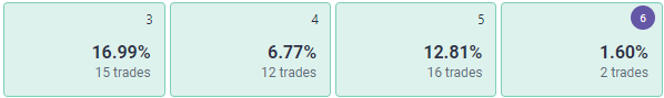 Runitup858's tweet photo. 38% GAIN THIS WEEK 

TOOK YEARS TO GET TO THIS LEVEL 

THANK YOU

#GAIN28 https://t.co/XPG1jg70hp