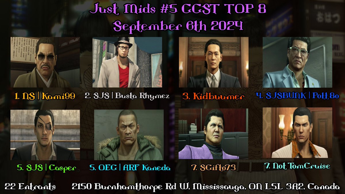Congrats to your top 8 of Just Mids #5! See you next week for granblue!

1. <a href="/kami99northside/">kami99 ✝️</a> 
2. <a href="/PotBUSTA_RHYMEZ/">BUSTA Rhymez</a> 
3. <a href="/KidBuumer/">KidBuumer</a> 
4. <a href="/ArtingPott8o/">Pott8o</a> 
5. <a href="/ContentCasper/">Casper</a> 
5. <a href="/Knay0623/">Kaneda</a> 
7. Sgifto73 
7. NotTomCruise