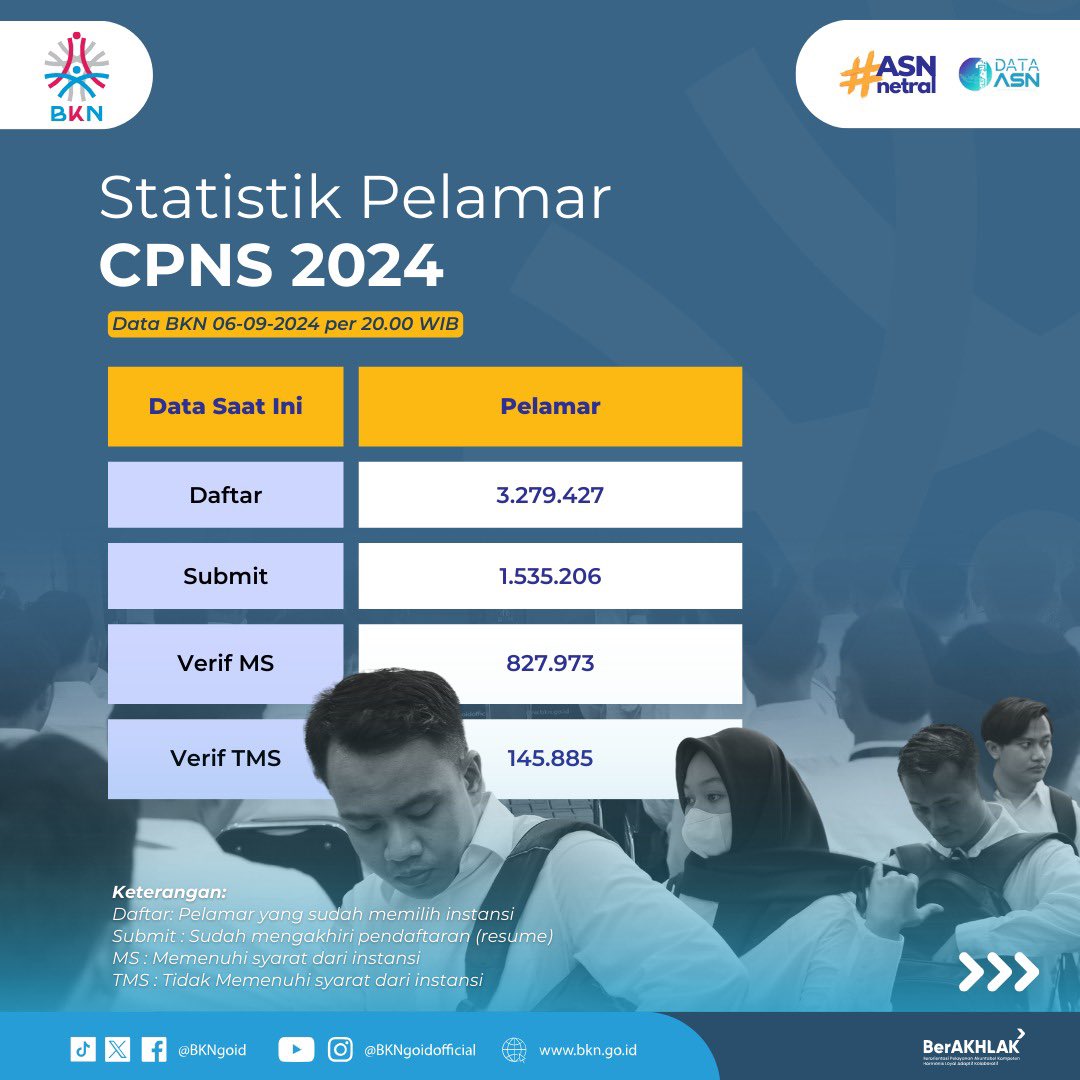 CPNS