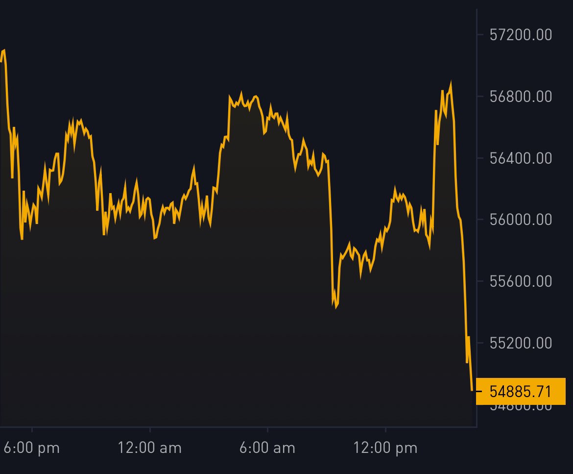 WHAT THE F*UCK IS GOING ON WITH #BITCOIN??? 😳