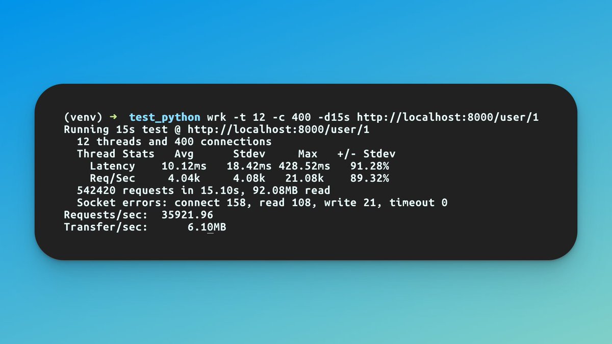 ViktorPy's tweet image. Not  bad #Python + @FastAPI  + #Sqlite in my 2021 Mac M1 Pro 🤔