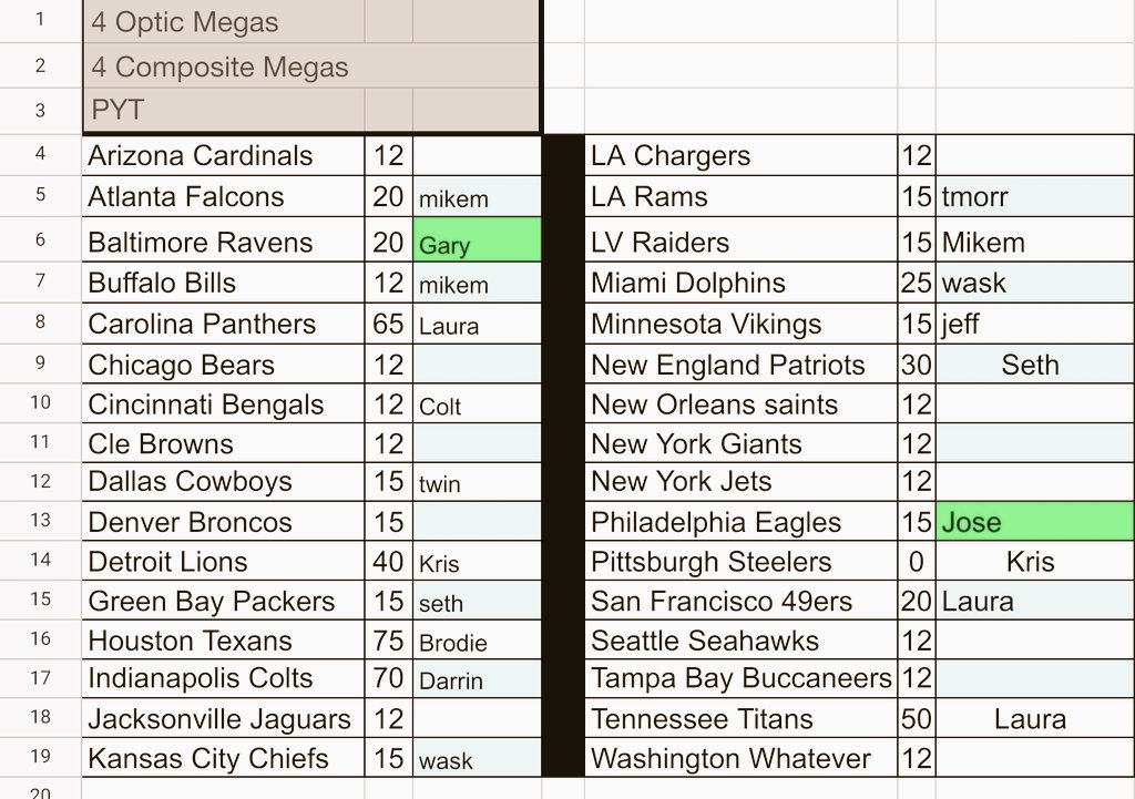 rdaex1's tweet image. 8 megas
4 Panini optic 
4 Topps composite 

Break halfway full! 

Claim teams from available below. 

#boxbreak #boxbreaks #casebreak #casebreaks #teambreak #groupbreaks #groupbreak #sportscards #sportscard #toppschrome #fanaticslive #tradingcards #tradingcard #sportstradingcards