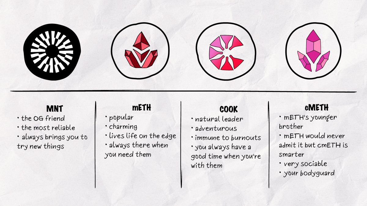 Are you $MNT, $mETH, $COOK or $cmETH?

Pick your fighter 🥊