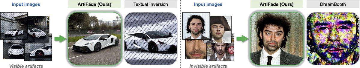 yukangcao's tweet image. 🔥Experiencing issues with image generation due to visible artifacts like watermarks or invisible artifacts (e.g., adversarial noise) in the training images?  

📢Check ArtiFade for generating high-quality subject from blemished images.  

📖arxiv.org/abs/2409.03745
@haoshaozhe