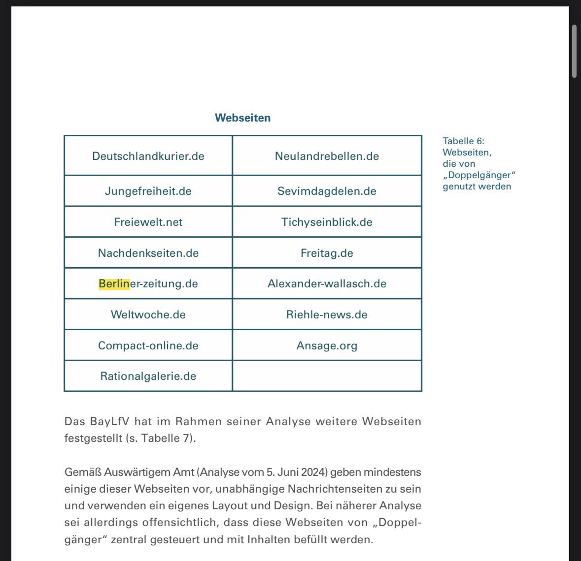 Patrick_J_BER's tweet photo. Damit wäre dann wohl alles zur @berlinerzeitung gesagt. 
Die Berliner Zeitung fällt wohl nun auch behördlich in die Kategorie nützlicher Medien für Desinfomationskampagnen aus Russland. 

Quelle:

https://t.co/mLeIYAQjiw https://t.co/IieCJ5yfc0
