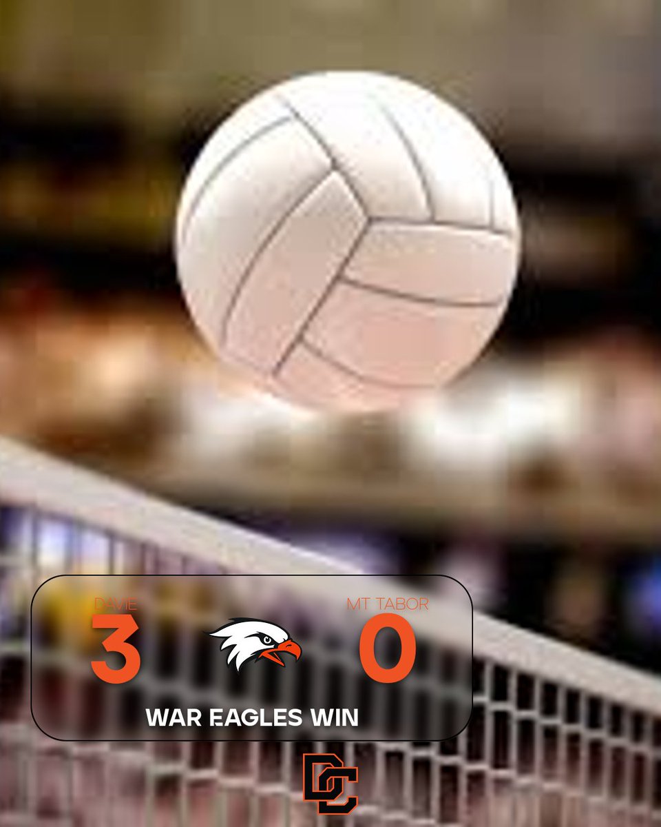 Volleyball defeated Mt Tabor last night 3-0, great job ladies!
<a href="/DavieVolleyball/">Davie Volleyball</a> <a href="/DavieAthletics/">Davie Athletics</a> <a href="/daviecountyhs/">Davie County High</a>