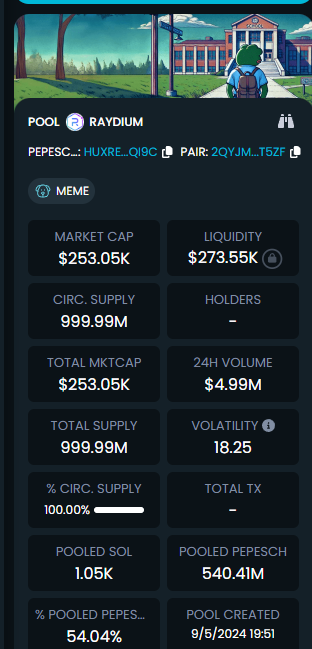 MilkoTV_'s tweet photo. 🚨PEPE SCHOOL just hit the market, bringing a liquidity pool of $273K with a circulating supply of 999.99M PEPE tokens! 🐸🔥 Community sentiment is mixed, but the 24H trading volume is soaring at $5.2M, with a 290% price surge in the past 24 hours! 🚀

📊 Total market cap: $253K 💰 Price: $0.0002540
📈 Pool Liquidity: $273K
🔄 24H Volume: $4.99M
💼 Risk Alert: LP Unlocked (100%) and low LP providers - be cautious!

🔐 Contract Address: HuXReUvaAnP8xrxUv6bWgc3sf55dG6HncomSiy5vqi9c

"Success is fueled by knowledge, but sustained by community."