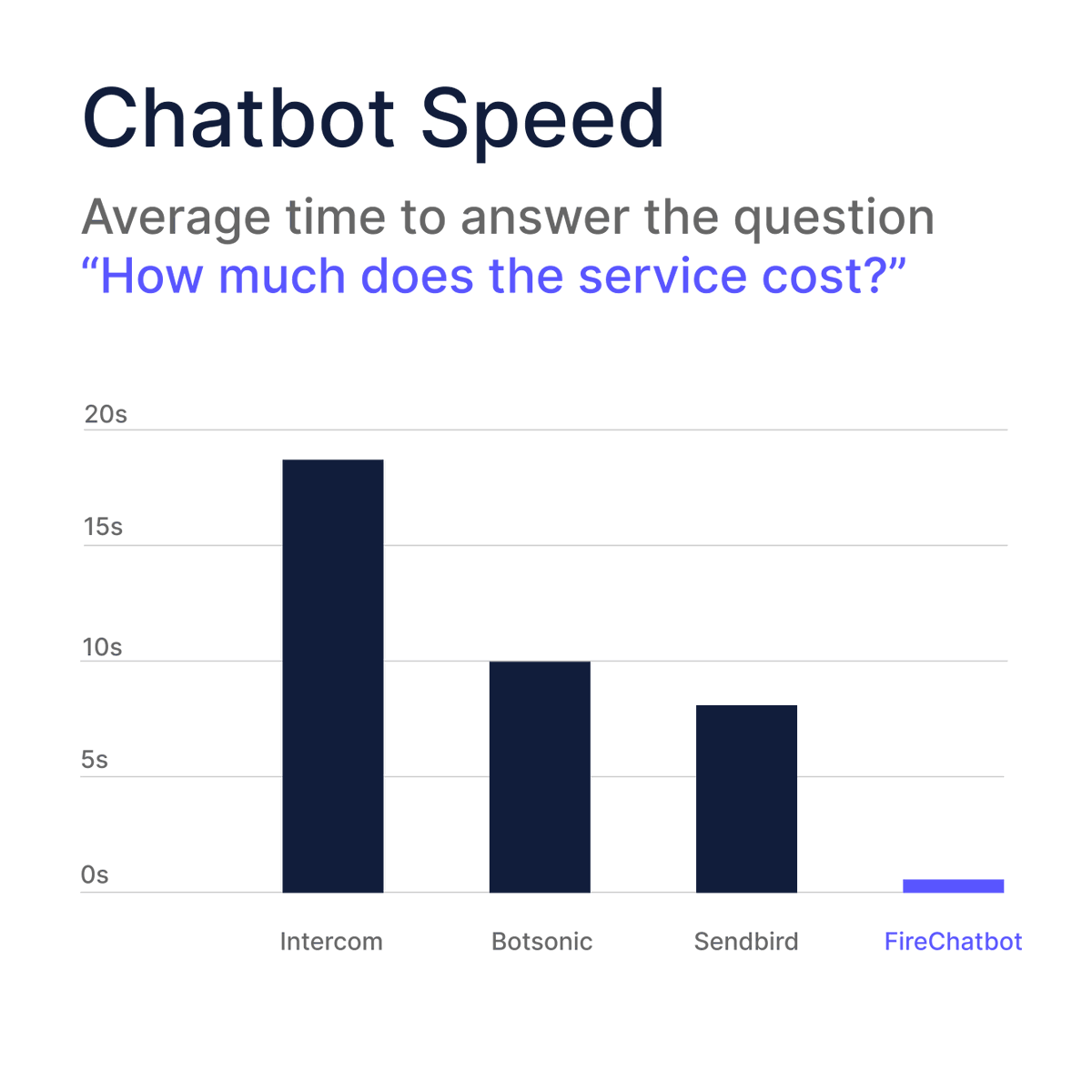 FireChatbot is by far the fastest AI Chatbot on the market!

#buildinpublic #SaaS #aichatbots #aichatbot #GPT #aitool #AI #OpenAI #FireChatbot