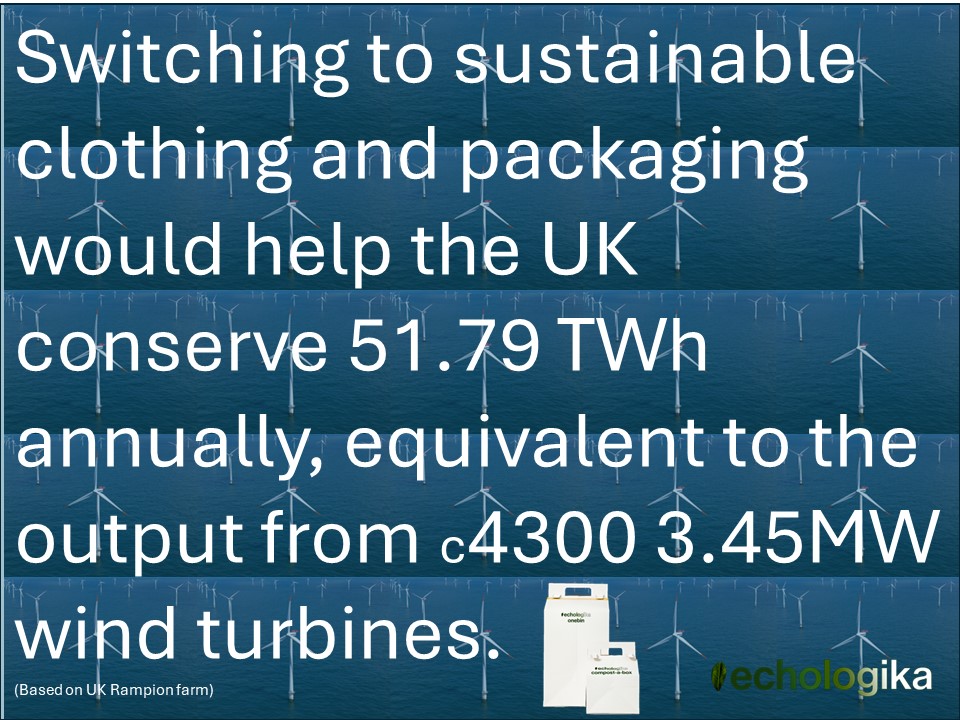 If you were wondering what replacing plastic with sustainable materials looks like IRL, then wonder no more.