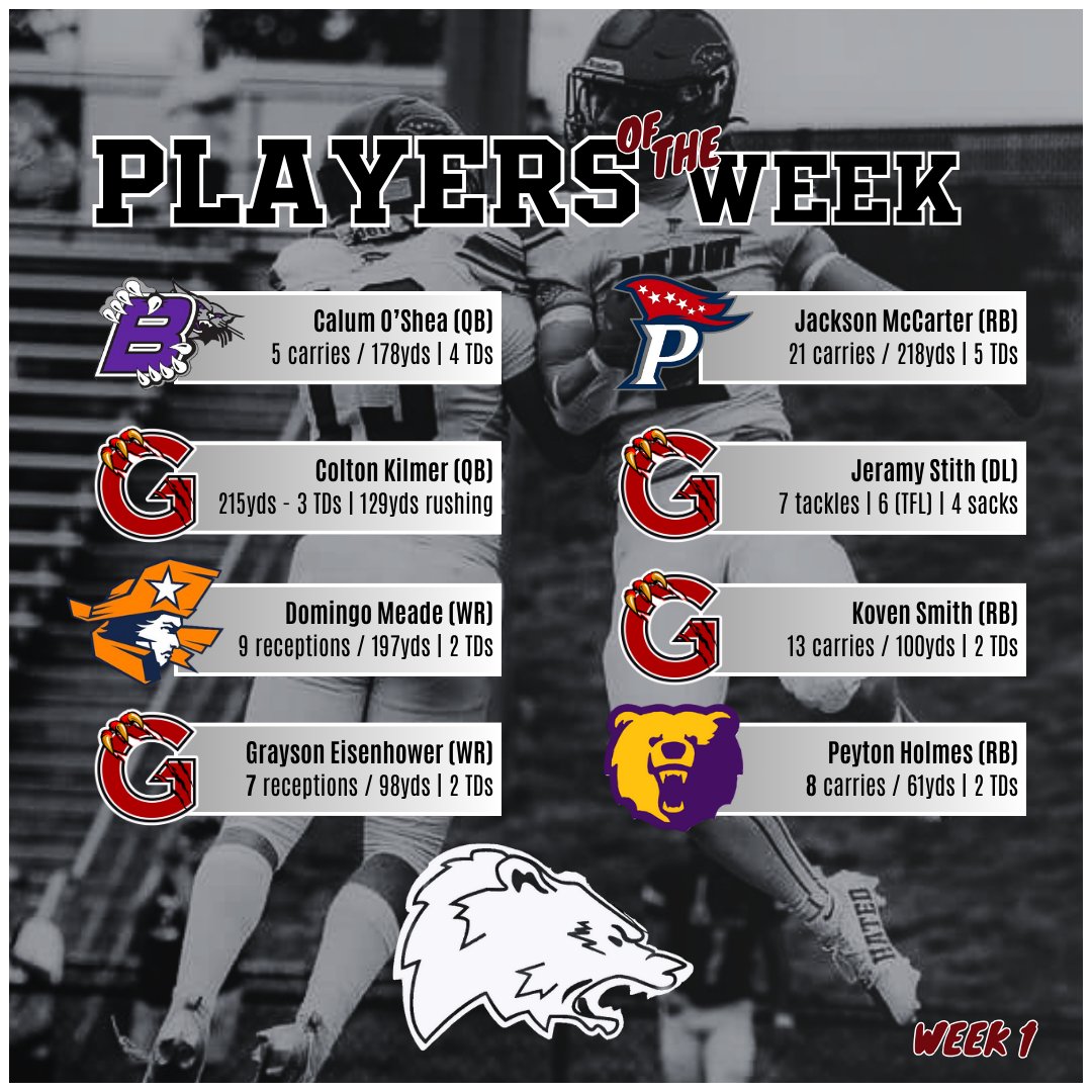 Huge shoutout to these former Grizzlies for their performances in Week 1! Your hard work and dedication continue to shine on the field. Keep it up! 🏈

#fearthebear 🐻 #grizzlyfootball #playeroftheweek