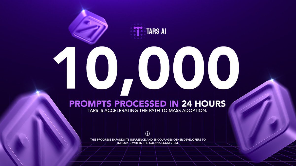 tarsprotocol's tweet photo. TARS is setting new standards for AI on Solana. Fresh from a collaboration with Google to refine its product suite, TARS is already making waves.

With over 10,000 prompts processed in 24 hours, TARS is accelerating the path to mass adoption. 

This progress expands its influence and encourages other developers to innovate within the Solana ecosystem.