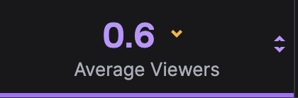It's the two-year anniversary of my first Twitch stream. It's been an amazing two years getting to know the incredible dance game community and hanging out with you all!

Started from the bottom: