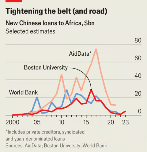 Agathe Demarais (@agathedemarais) on Twitter photo 🇨🇳🌍 - Most data may be underestimating the scale of China’s lending in Africa
• Datasets focusing on Exim Bank of China and China Development Bank do not tell the full story
• Adding other creditors, loans in renminbi, SPVs and currency swaps paints vastly different picture 🇨🇳🌍 - Most data may be underestimating the scale of China’s lending in Africa
• Datasets focusing on Exim Bank of China and China Development Bank do not tell the full story
• Adding other creditors, loans in renminbi, SPVs and currency swaps paints vastly different picture