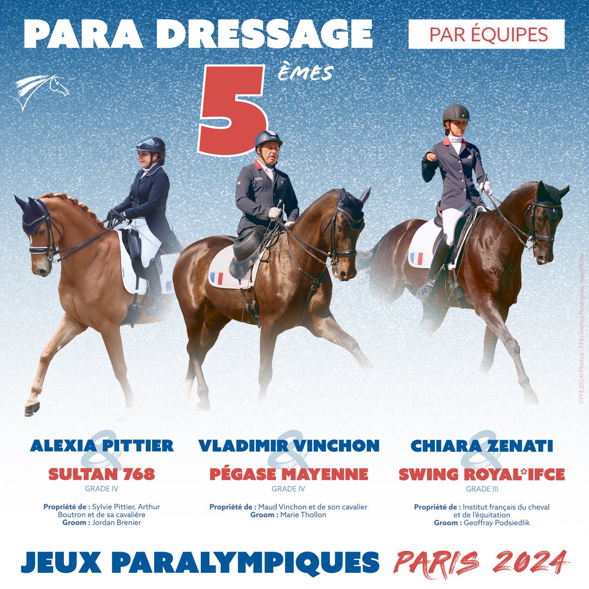 #Paris2024 #Paradressage
CLAP DE FIN SUR CETTE JOURNÉE D’ÉPREUVE PAR ÉQUIPES ! 🥰 
La France prend finalement une très belle 5e place avec un score total de 220.506 👏