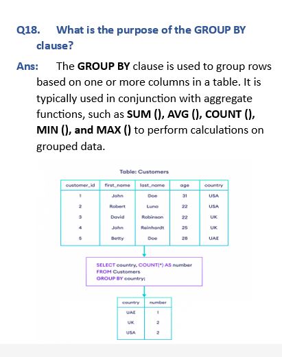 CodewithRizwan's tweet photo. What is the purpose of the GROUP BY clause?
#database
#SQL
#GROUPBY
#group https://t.co/QXAb0yqrCI
