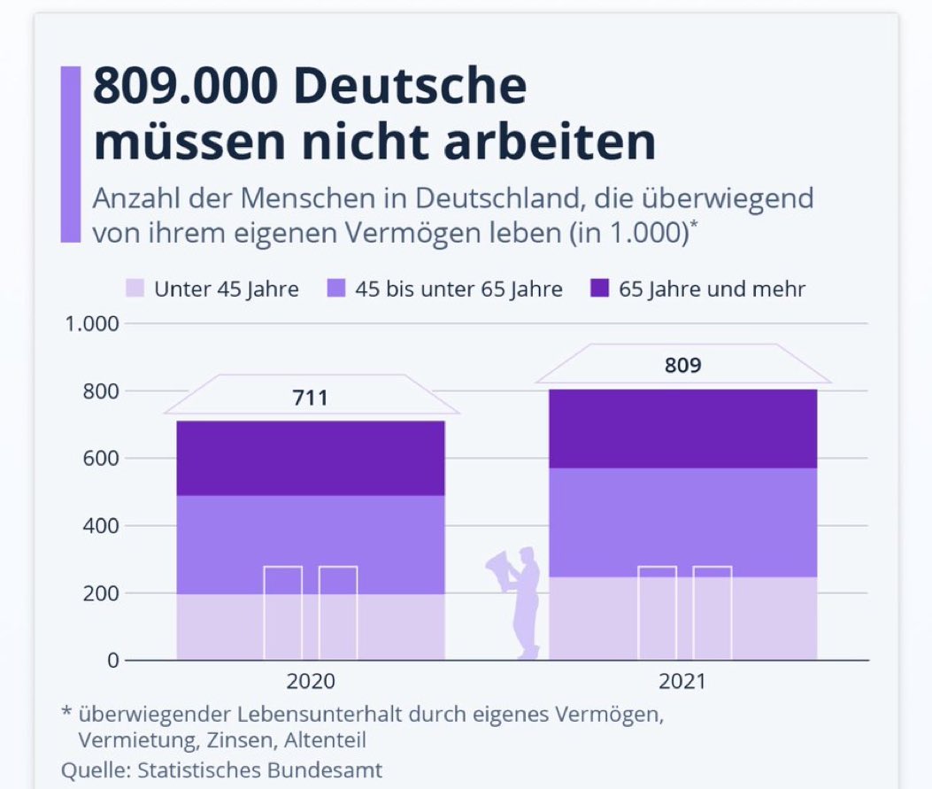 können wir uns in der aktuellen wirtschaftlichen Situation wirklich ein solches Heer untätiger Nichtsnutze leisten?