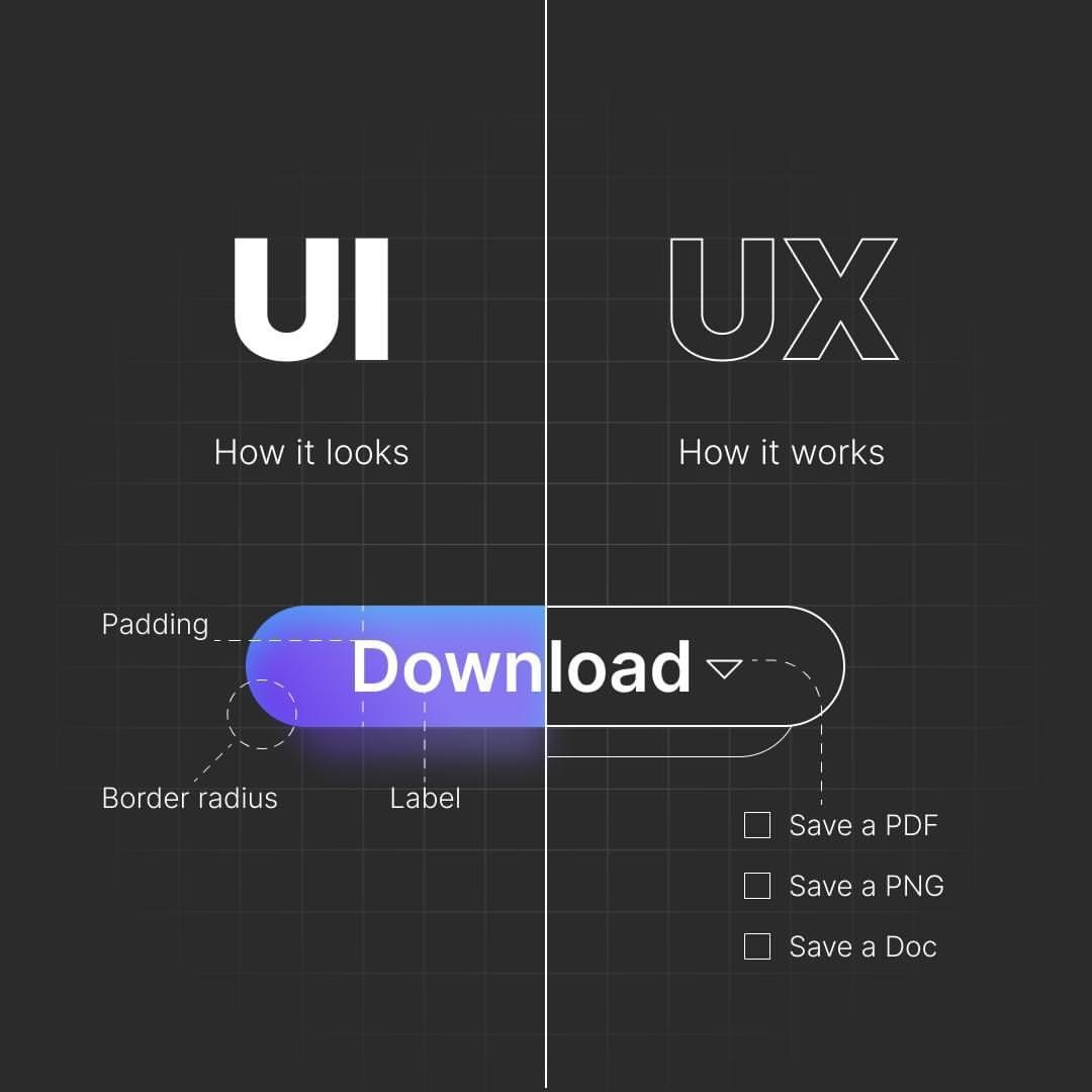 صورة توضح الفرق بين UI/UX