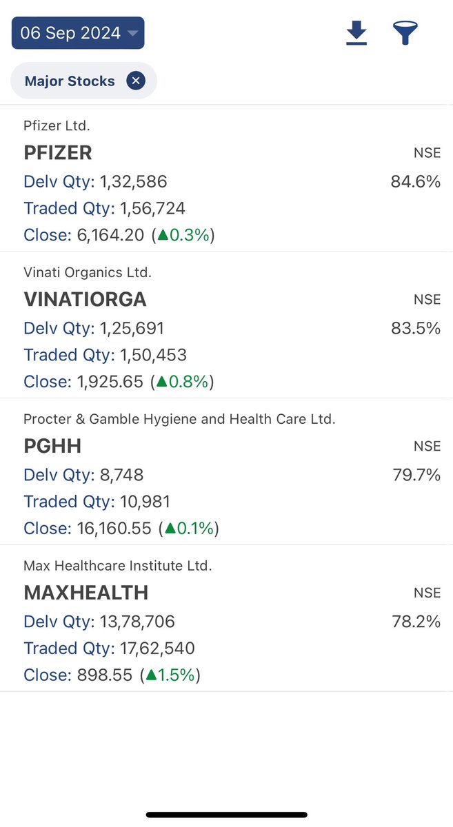 Sahilpahwa09's tweet image. Lets Play Charts Charts!!!
Share charts of the Below stocks!!!
Appeared in my StockEdge Scanner!!!
#StockMarketIndia 
#LetsLearnTogether