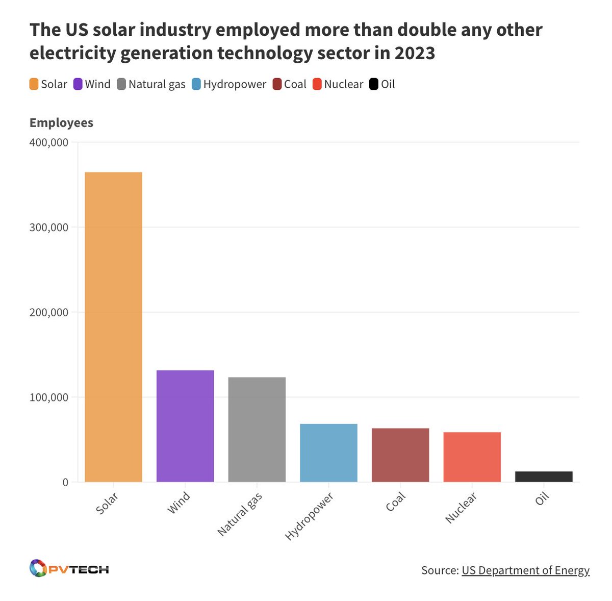 Sun Tribe tweet media