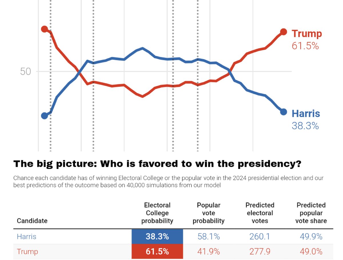 InteractivePolls tweet media